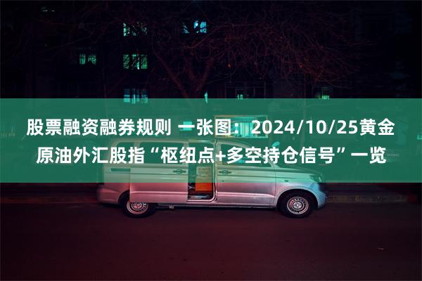 股票融资融券规则 一张图：2024/10/25黄金原油外汇股指“枢纽点+多空持仓信号”一览