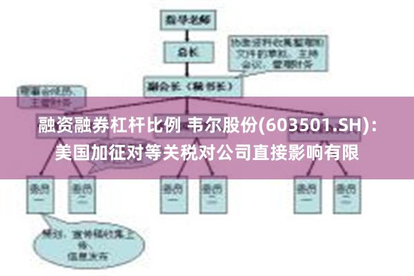 融资融券杠杆比例 韦尔股份(603501.SH)：美国加征对等关税对公司直接影响有限